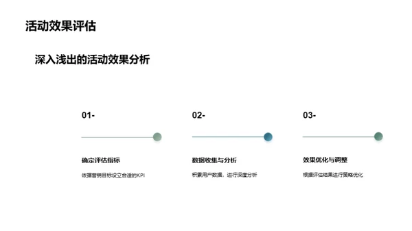 端午节新媒营销策略