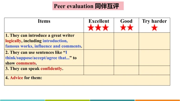 Module 7 Unit 1 We're  still influenced by Confuci