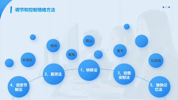 蓝色简约商务客服心态与沟通技巧培训PPT模板心态培训