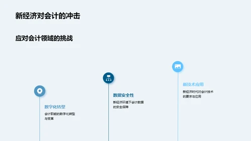 会计数字化转型