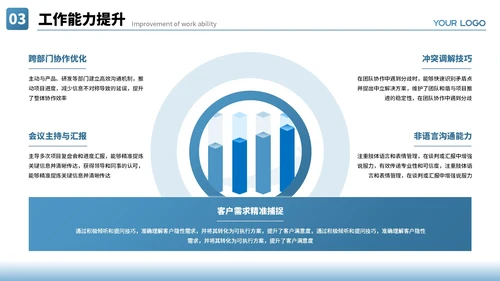 蓝色大气流体转正述职报告PPT模板