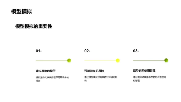 生物农药：生态与风险