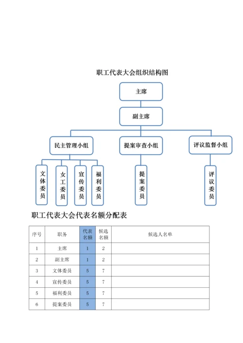 职工代表大会成立流程明细.docx