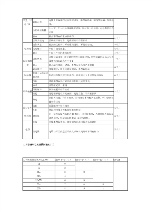 电动葫芦使用说明书
