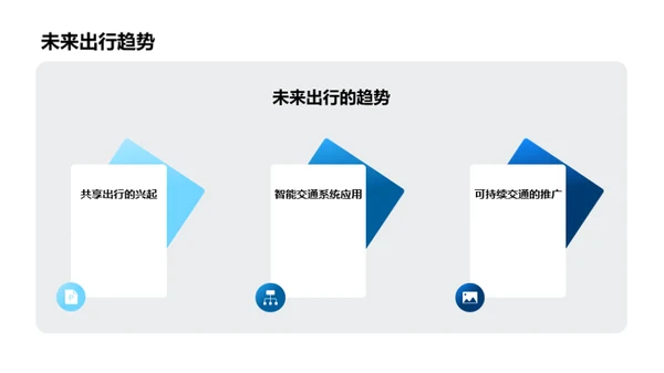 未来出行的趋势与挑战