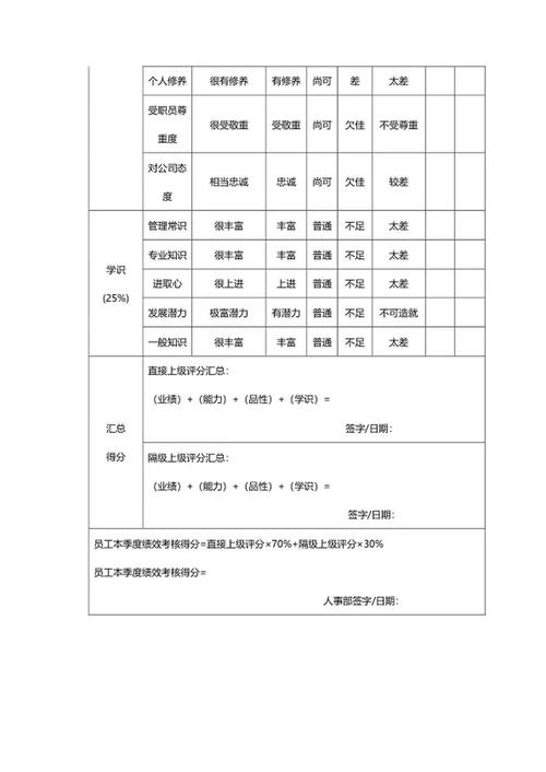 员工季度绩效考核表word模板