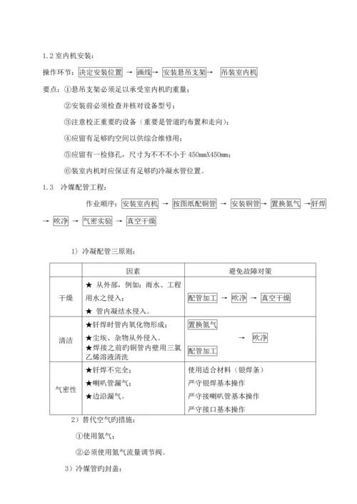 多联机空调综合施工组织设计专题方案.docx