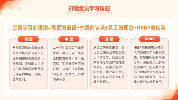 橙色简约风商务年度培训计划总结方案PPT