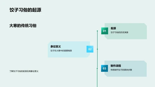 大寒节气文化教学PPT模板