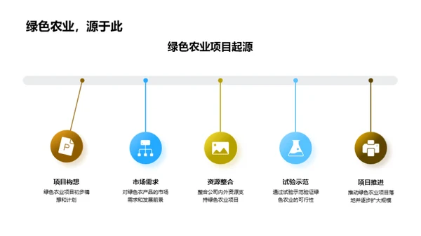 绿色农业的实践与展望