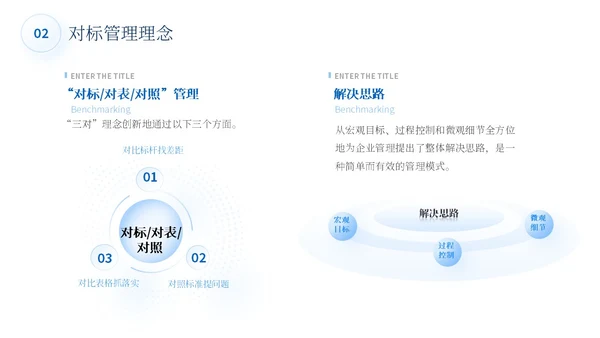 蓝色简约商务蓝色大气管理规划公司规划对标管理ppt