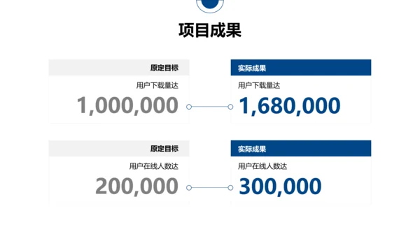 商务风蓝色年终总结互联网行业PPT