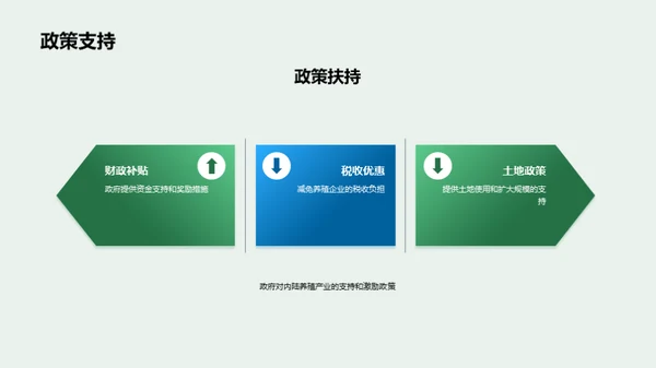 内陆养殖：挖掘新机遇