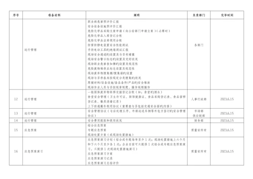 公司环境与职业健康安全管理体系内审准备材料.docx