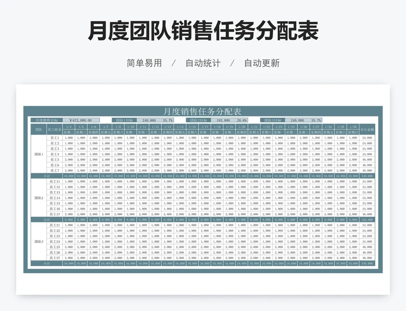 月度团队销售任务分配表
