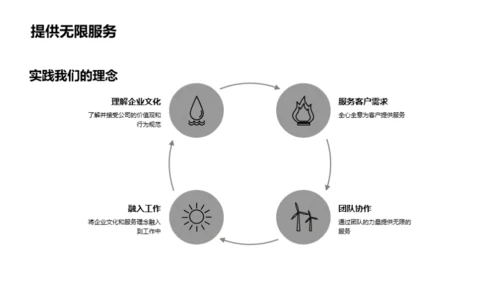 企业文化与服务理念