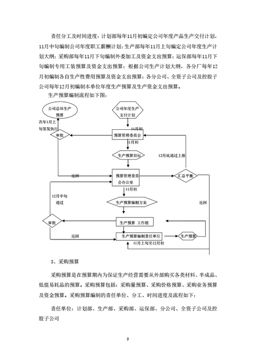 全面预算管理制度
