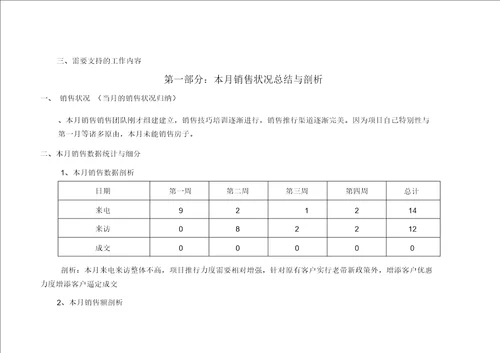 房地产营销月报