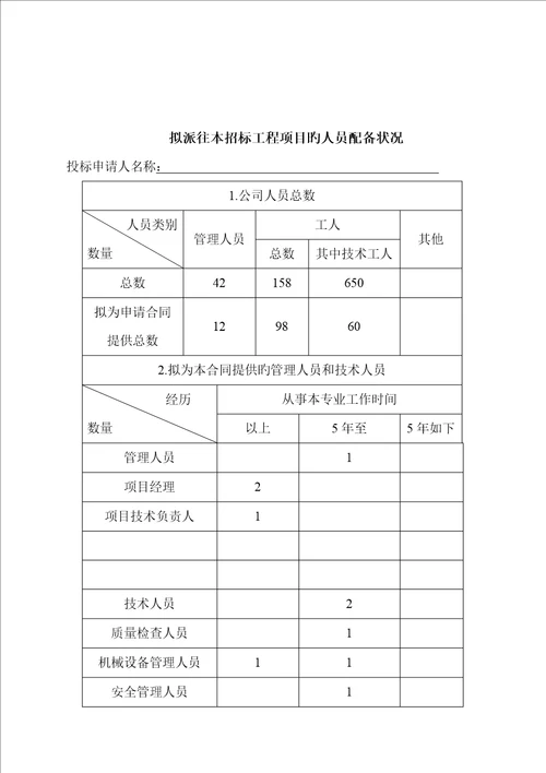 室内装饰关键工程综合施工设计专题方案