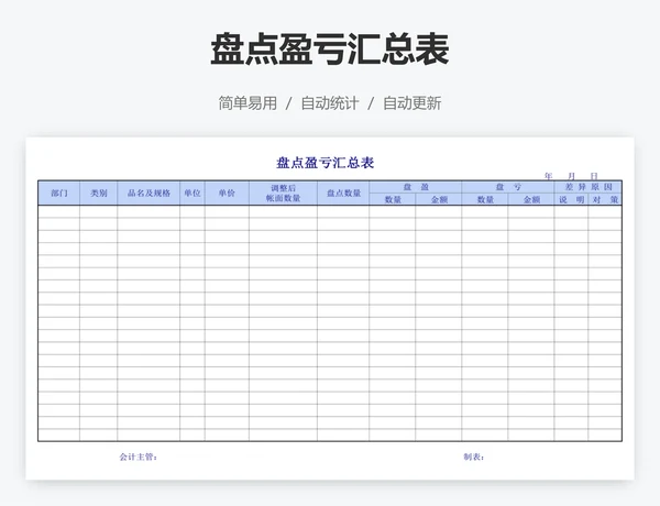 盘点盈亏汇总表