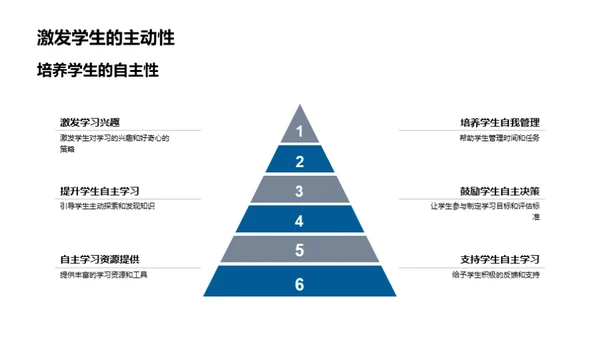 点燃学习激情的秘籍