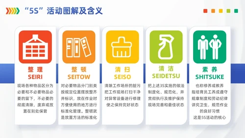 浅色模块现场管理5SPPT模版