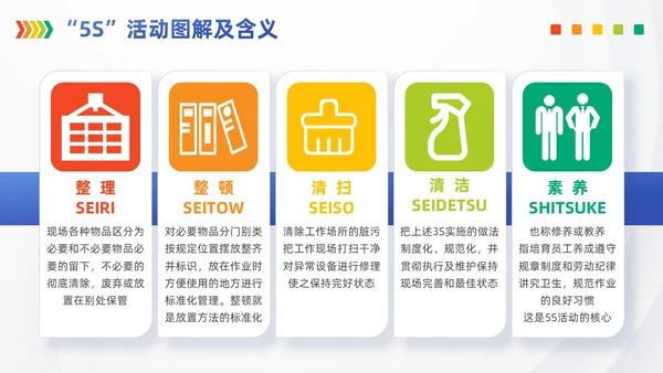浅色模块现场管理5SPPT模版