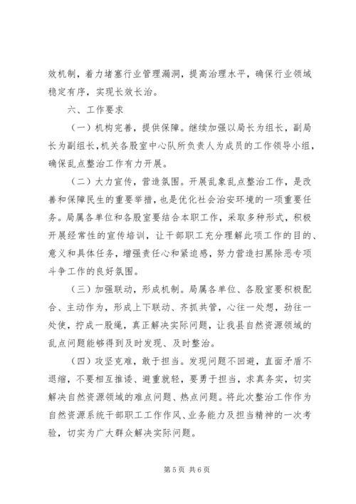 自然局重点行业领域乱象集中排查治理方案.docx