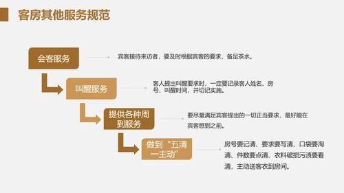 酒店客房服务礼仪PPT课件模板