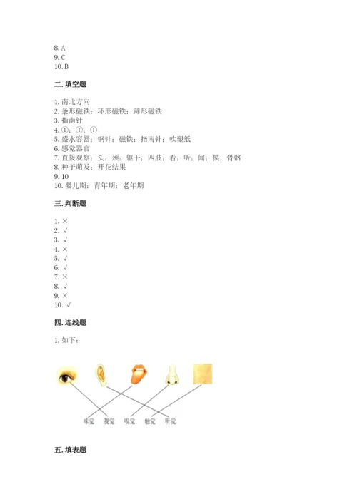 教科版二年级下册科学知识点期末测试卷及参考答案【突破训练】.docx