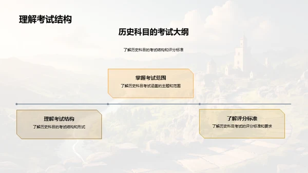 历史复习进阶指南