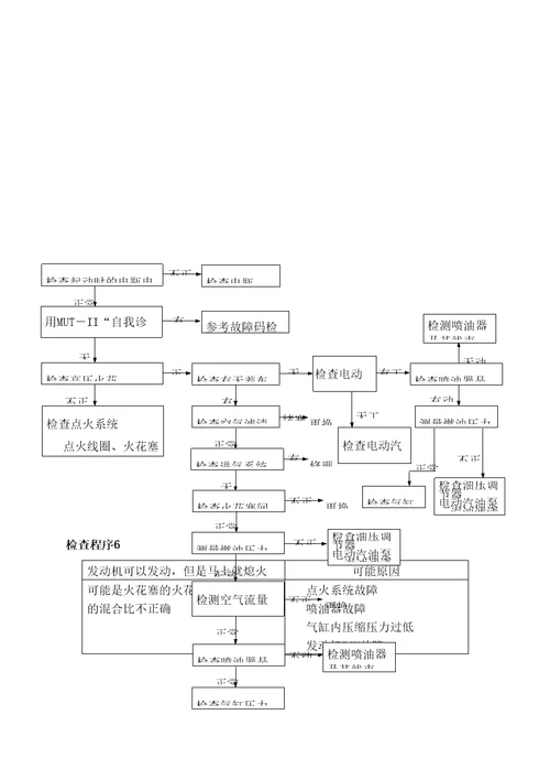 东方之子系统故障诊断