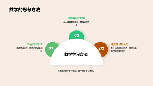 数学学习之旅