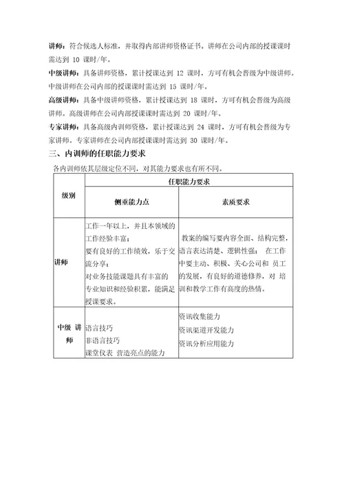 企业内训师培养计划方案