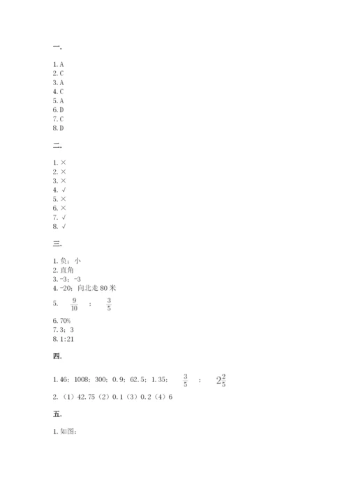 沪教版六年级数学下学期期末测试题附答案（黄金题型）.docx