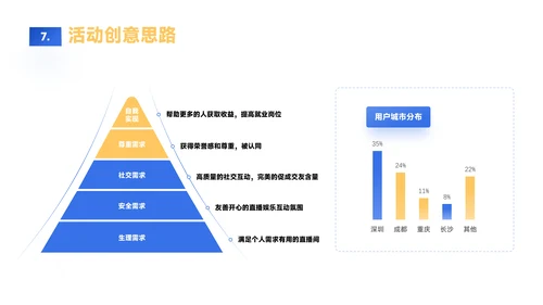 蓝黄色简约风数据逻辑PPT版式合集