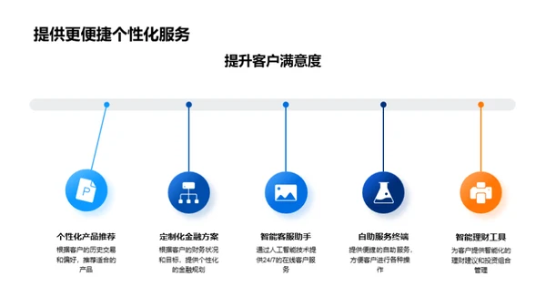 走向智能化的银行业