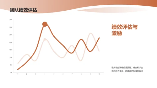 橙白现代行政助理PPT模板