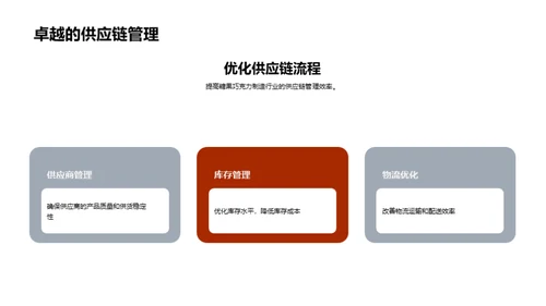探索巧克力糖果行业