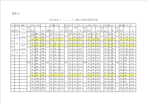 大学关于提高大学生体质健康水平的实施方案