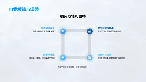 高效学习方法PPT模板