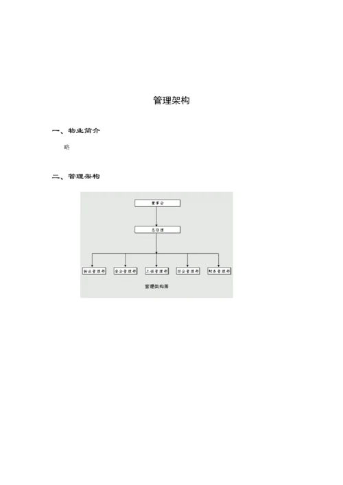物业管理公司的员工标准手册.docx