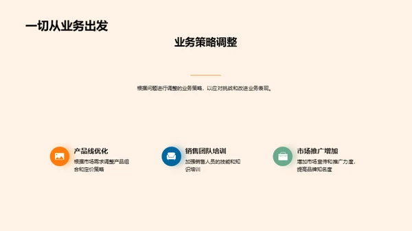 房产业绩年度解析