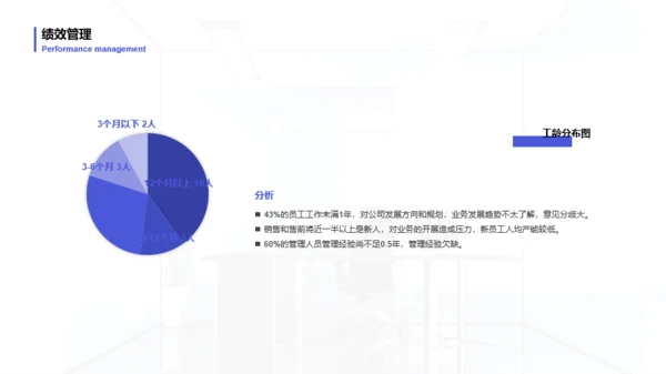 灰色商务风人力资源管理年度汇报PPT模板下载