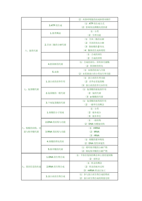 X年临床助理执业医师考试大纲.docx