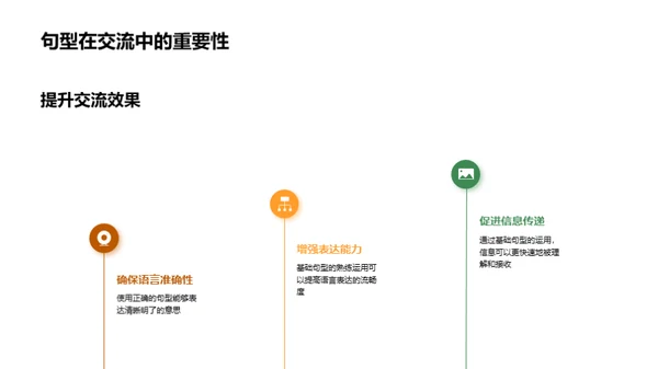深度解析句型