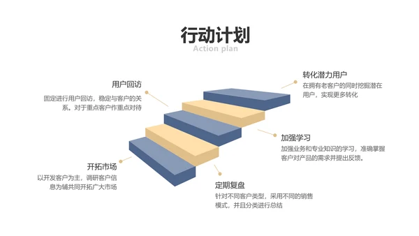 简约商务风总结工作述职汇报