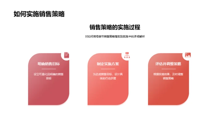 母亲节市场营销攻略