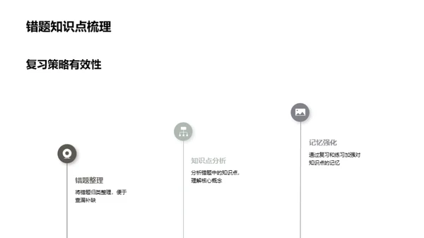 学习策略优化路径