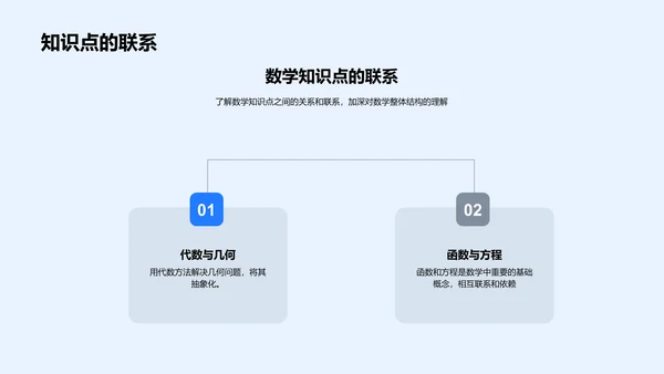 初三数学实用策略PPT模板